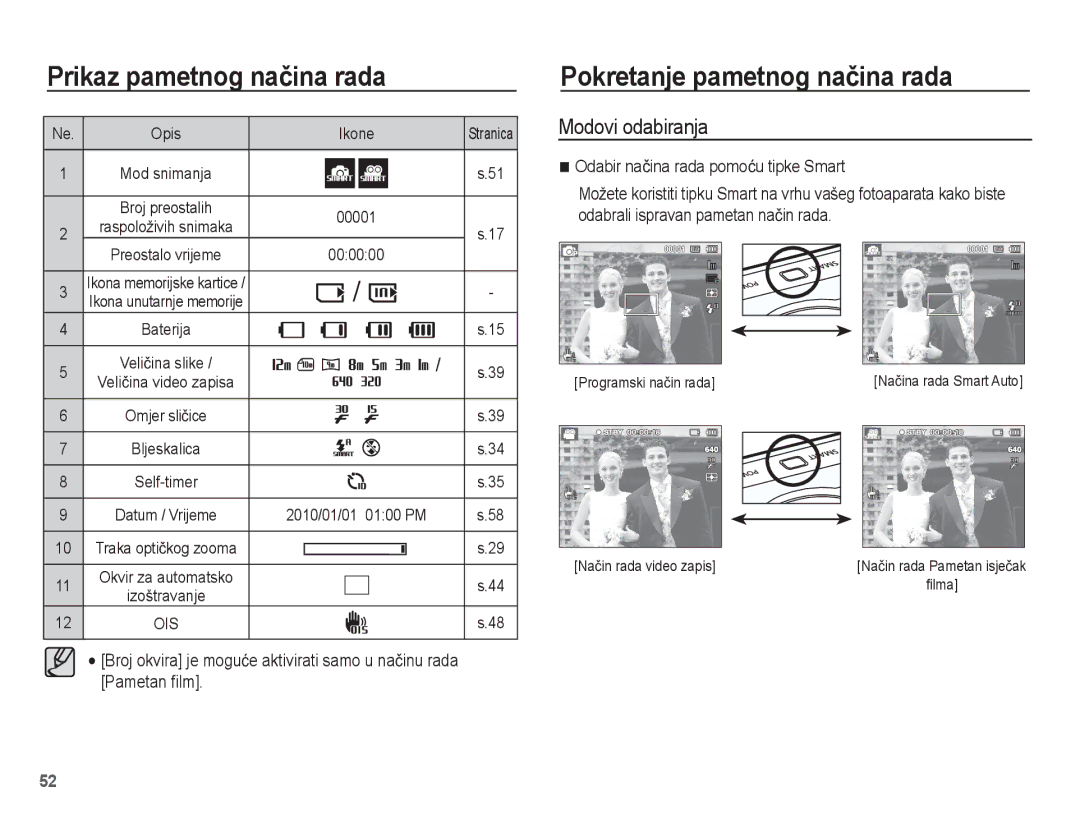 Samsung EC-PL80ZZBPLE3 manual Pokretanje pametnog naþina rada, Modovi odabiranja, Pametan ﬁlm, Naþin rada video zapis 