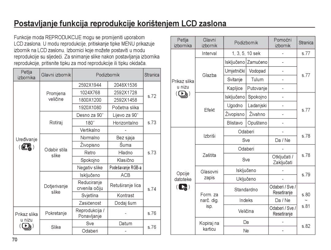 Samsung EC-PL80ZZBPLE3 Postavljanje funkcija reprodukcije korištenjem LCD zaslona, Petlja, Podizbornik, Veliþine, Rotiraj 