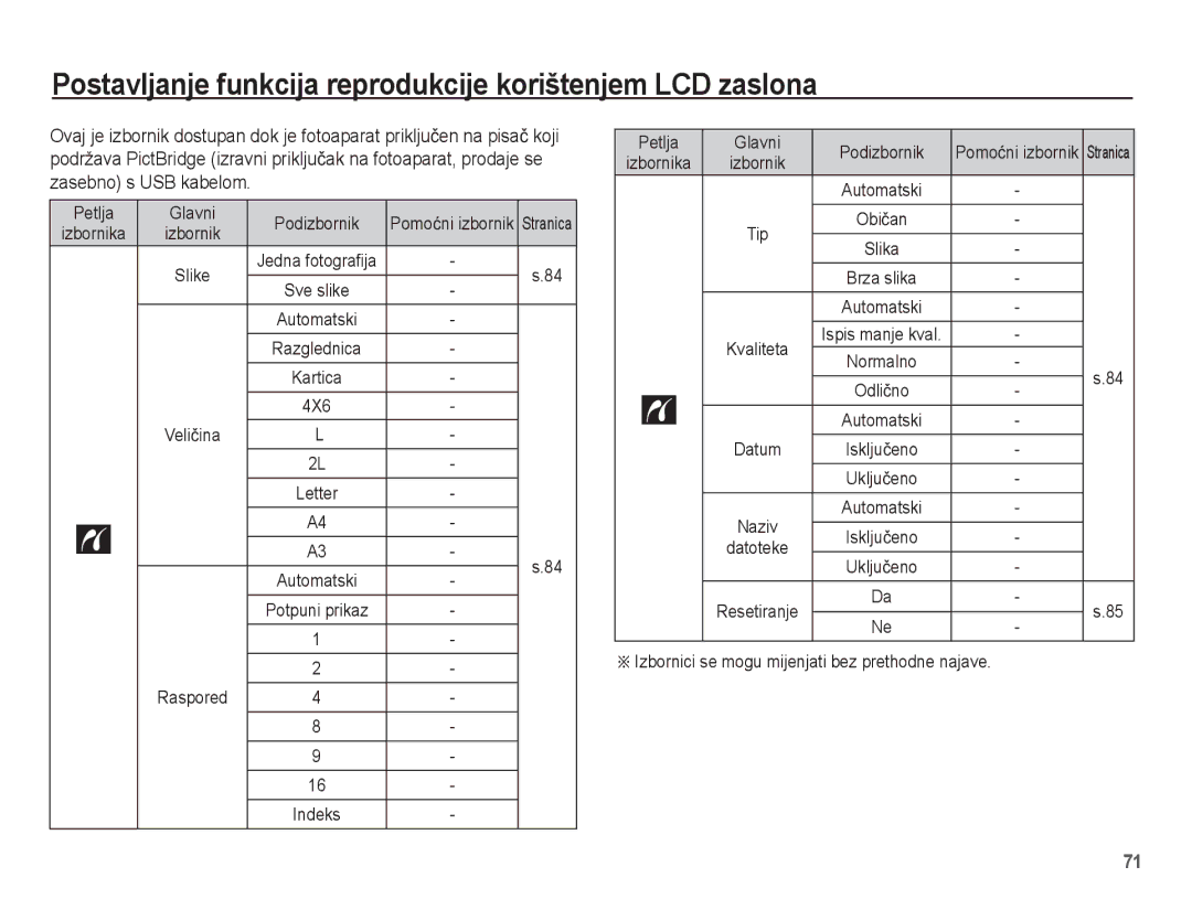 Samsung EC-PL80ZZBPBE3 manual Petlja Glavni Podizbornik, 4X6, Raspored, Izbornici se mogu mijenjati bez prethodne najave 