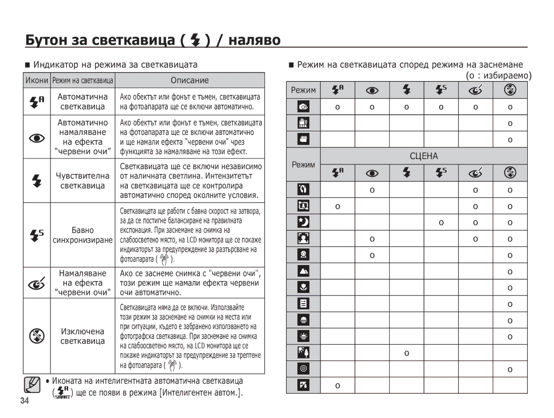 Samsung EC-PL80ZZBPSE3, EC-PL80ZZBPBE3 manual ǰȕȌȐȒȈȚȖȘ ȕȈ ȘȍȎȐȔȈ ȏȈ șȊȍȚȒȈȊȐȞȈȚȈ, ǸǾǭǵǨ 