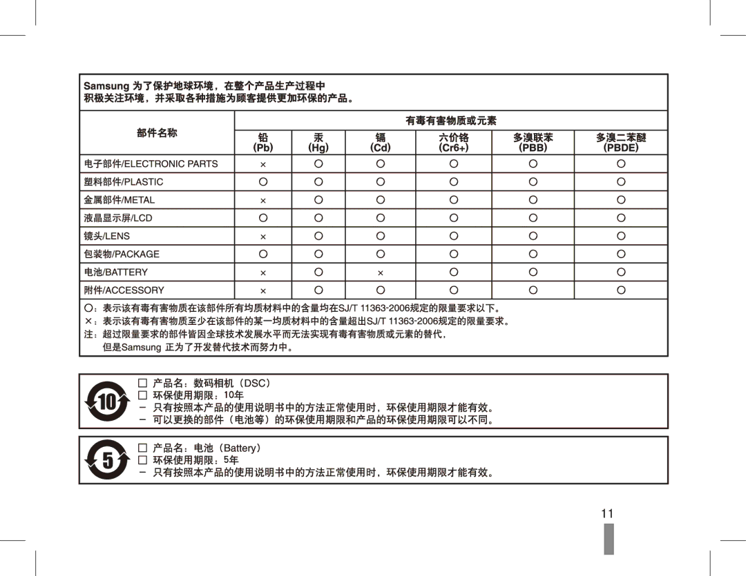 Samsung EC-PL80ZZBPRE3, EC-PL80ZZBPBIT, EC-PL80ZZBPBE3, EC-PL80ZZBPSE3, EC-PL80ZZBPLE3, EC-PL80ZZBPBE2, EC-PL80ZZBPLE2 manual 