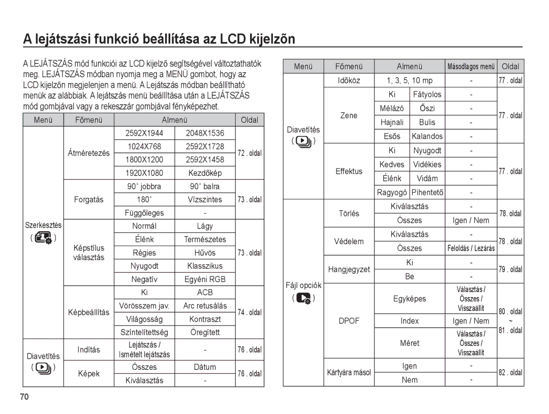 Samsung EC-PL80ZZBPBE3, EC-PL80ZZBPBIT manual Meg. Lejátszás módban nyomja meg a Menü gombot, hogy az, Ėszi, Almenü 