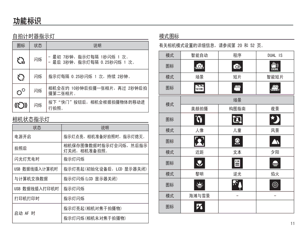 Samsung EC-PL80ZZBPBE2, EC-PL80ZZBPBIT, EC-PL80ZZBPBE3, EC-PL80ZZBPSE3, EC-PL80ZZBPLE3, EC-PL80ZZBPRE3 manual   