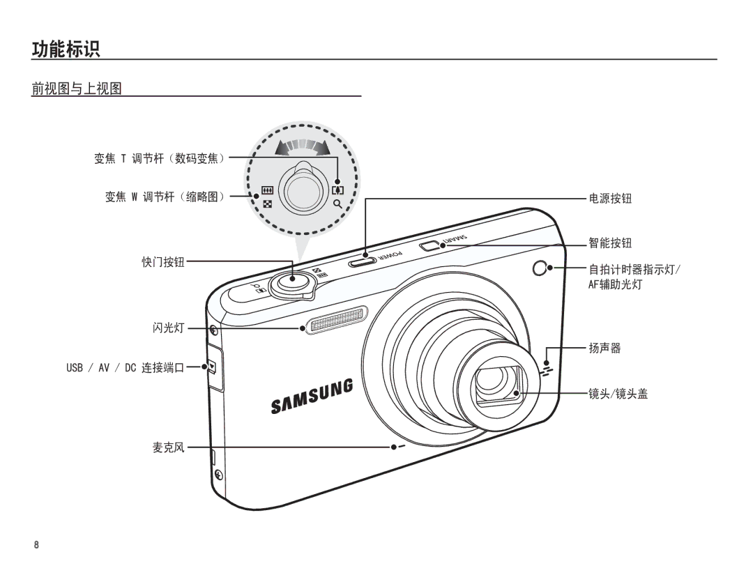 Samsung EC-PL80ZZBPSE3, EC-PL80ZZBPBIT, EC-PL80ZZBPBE3, EC-PL80ZZBPLE3, EC-PL80ZZBPRE3, EC-PL80ZZBPBE2 7  $ 86%$9& 