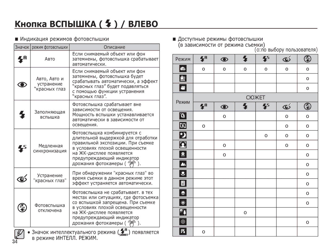 Samsung EC-PL80ZZBPRRU, EC-PL80ZZBPSRU manual ǰȕȌȐȒȈȞȐȧ ȘȍȎȐȔȖȊ ȜȖȚȖȊșȗȣȠȒȐ, ǮȕȈȟȖȒ ȐȕȚȍȓȓȍȒȚțȈȓȤȕȖȋȖ ȘȍȎȐȔȈ, ǸȆǮǭǺ, O o 