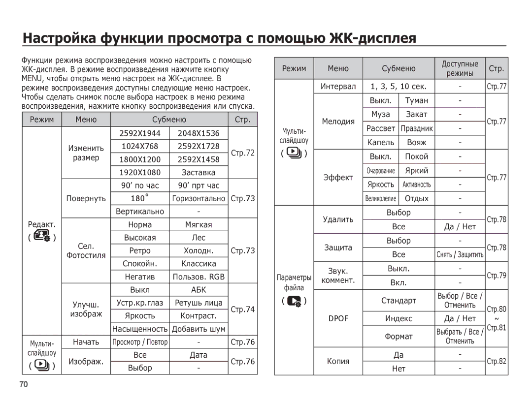 Samsung EC-PL80ZZBPRRU, EC-PL80ZZBPSRU, EC-PL80ZZBPBRU, EC-PL80ZZBPLRU manual ǴȈșȚȘȖȑȒȈ ȜțȕȒȞȐȐ ȗȘȖșȔȖȚȘȈ ș ȗȖȔȖȡȤȦ Ǯǲ-ȌȐșȗȓȍȧ 