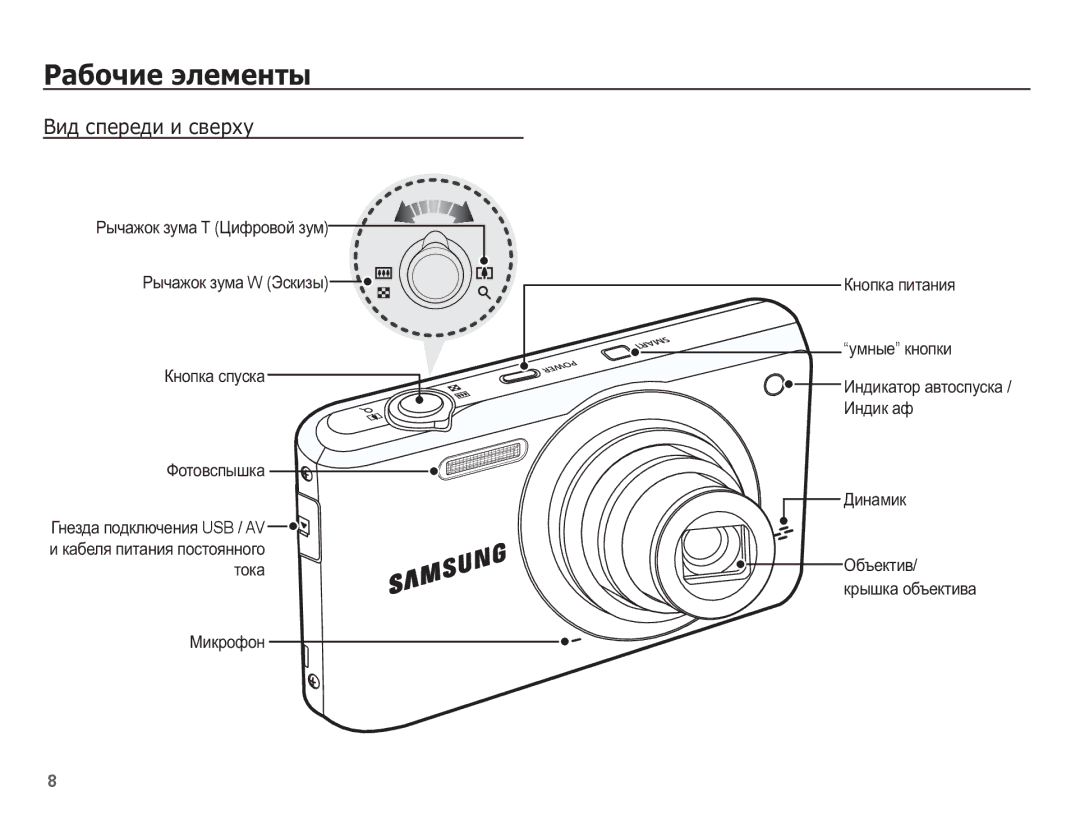 Samsung EC-PL80ZZBPBRU, EC-PL80ZZBPSRU, EC-PL80ZZBPLRU ǸȈȉȖȟȐȍ ȥȓȍȔȍȕȚȣ, ǪȐȌ șȗȍȘȍȌȐ Ȑ șȊȍȘȝț, ɭɦɧɵɟ ɤɧɨɩɤɢ, Ʉɧɨɩɤɚ ɩɢɬɚɧɢɹ 