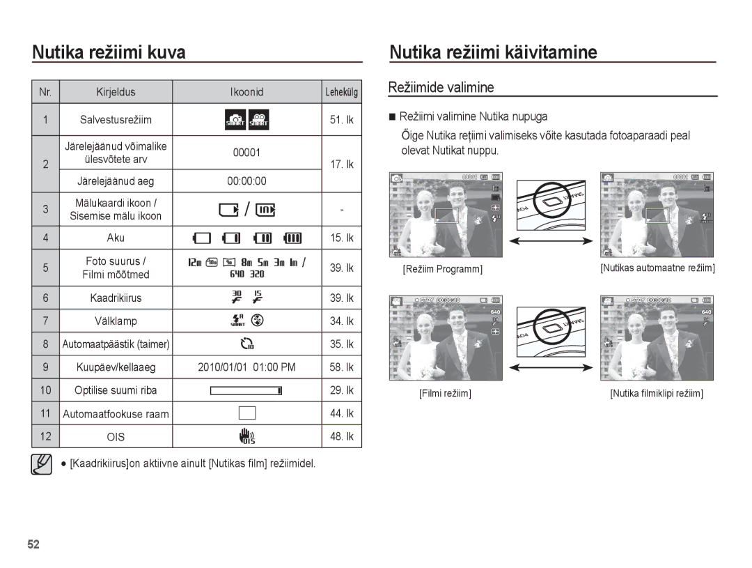 Samsung EC-PL80ZZBPBRU, EC-PL80ZZBPSRU manual Nutika režiimi käivitamine, Režiimide valimine, Režiim Programm 