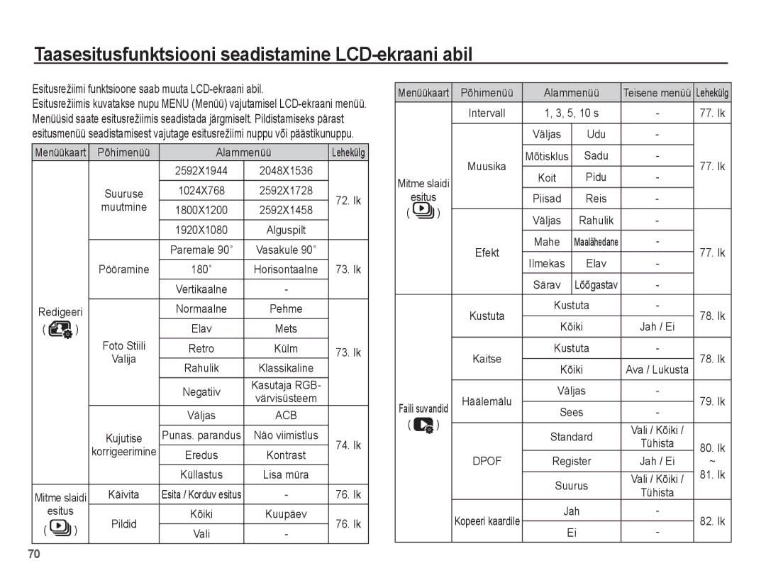 Samsung EC-PL80ZZBPBRU, EC-PL80ZZBPSRU manual Esitusrežiimi funktsioone saab muuta LCD-ekraani abil, Alammenüü 