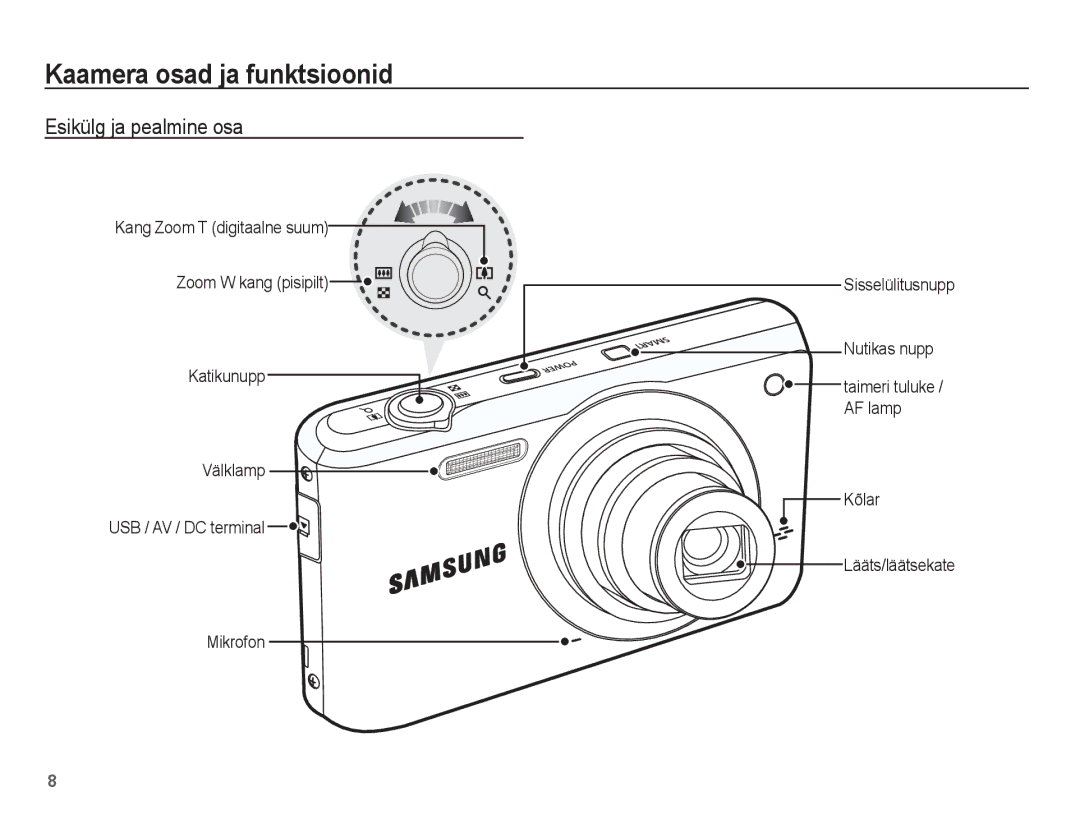 Samsung EC-PL80ZZBPBRU, EC-PL80ZZBPSRU manual Kaamera osad ja funktsioonid, Esikülg ja pealmine osa, Nutikas nupp 