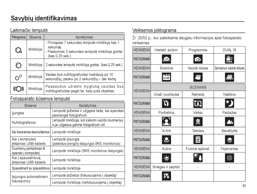 Samsung EC-PL80ZZBPSRU, EC-PL80ZZBPBRU manual Laikmaþio lemputơ, Fotoaparato bǌsenos lemputơ, Veiksenos piktograma 