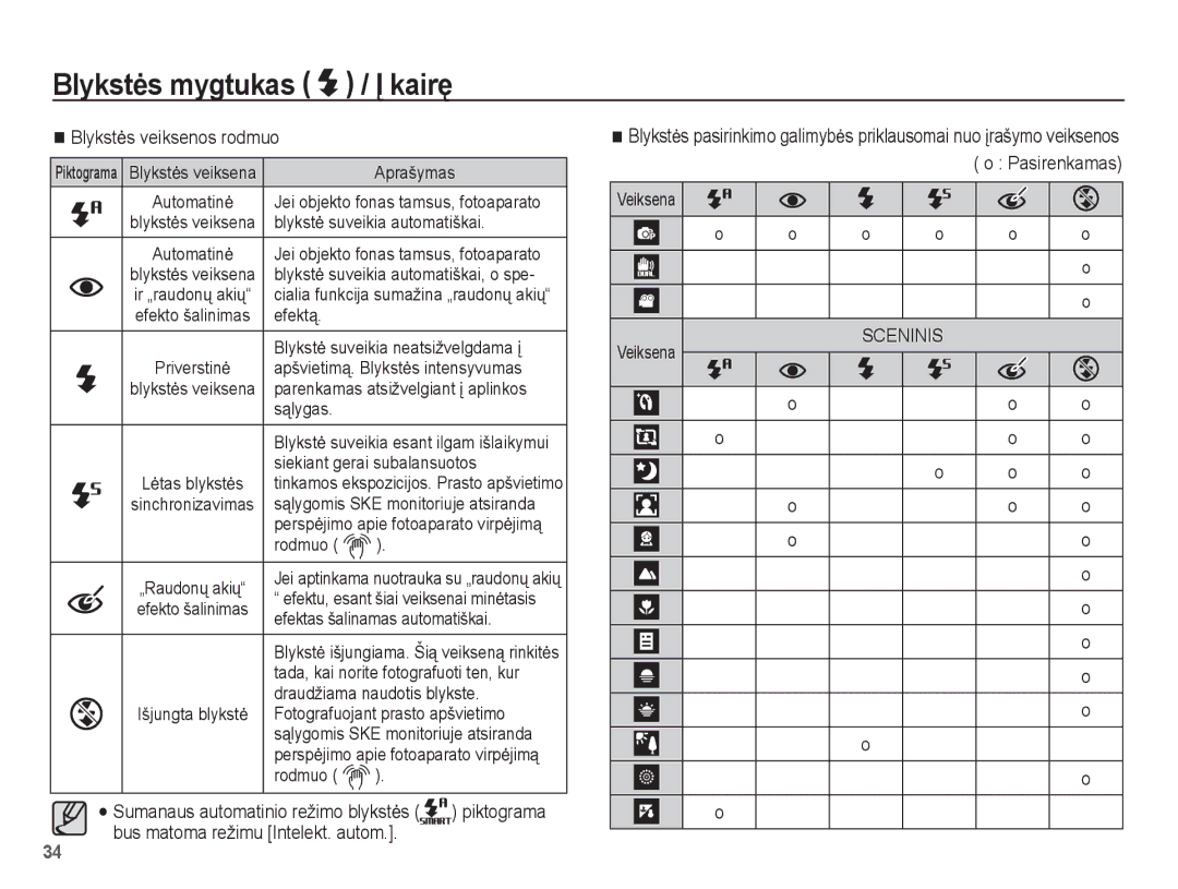 Samsung EC-PL80ZZBPBRU, EC-PL80ZZBPSRU manual Blykstơs veiksenos rodmuo, O o 