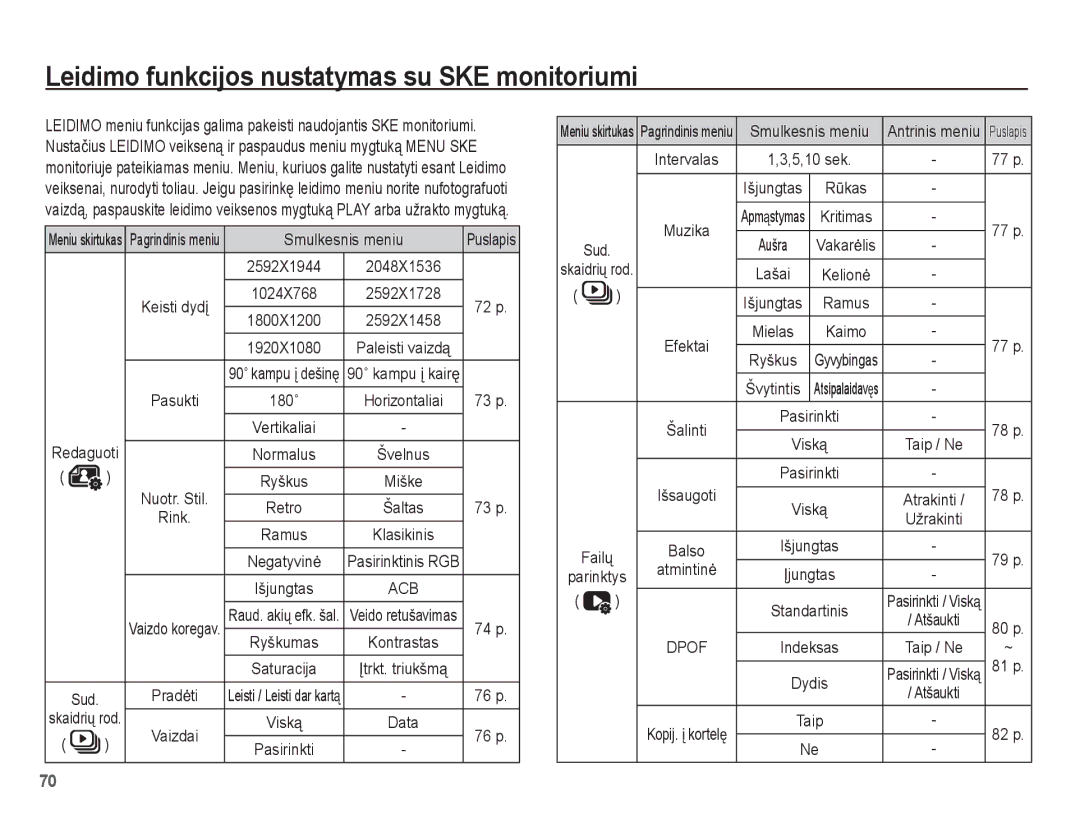 Samsung EC-PL80ZZBPBRU, EC-PL80ZZBPSRU manual Leidimo funkcijos nustatymas su SKE monitoriumi, Smulkesnis meniu, Failǐ 