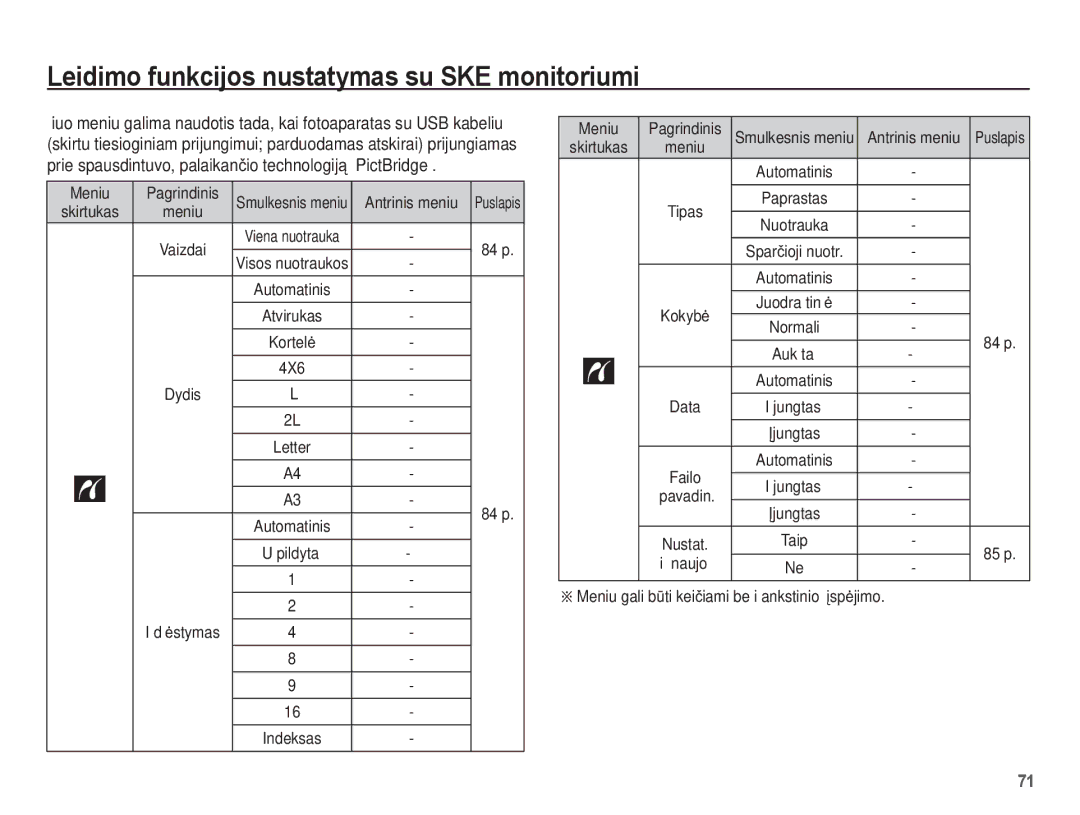 Samsung EC-PL80ZZBPSRU, EC-PL80ZZBPBRU manual Meniu Pagrindinis, Antrinis meniu, 4X6, Pavadin 