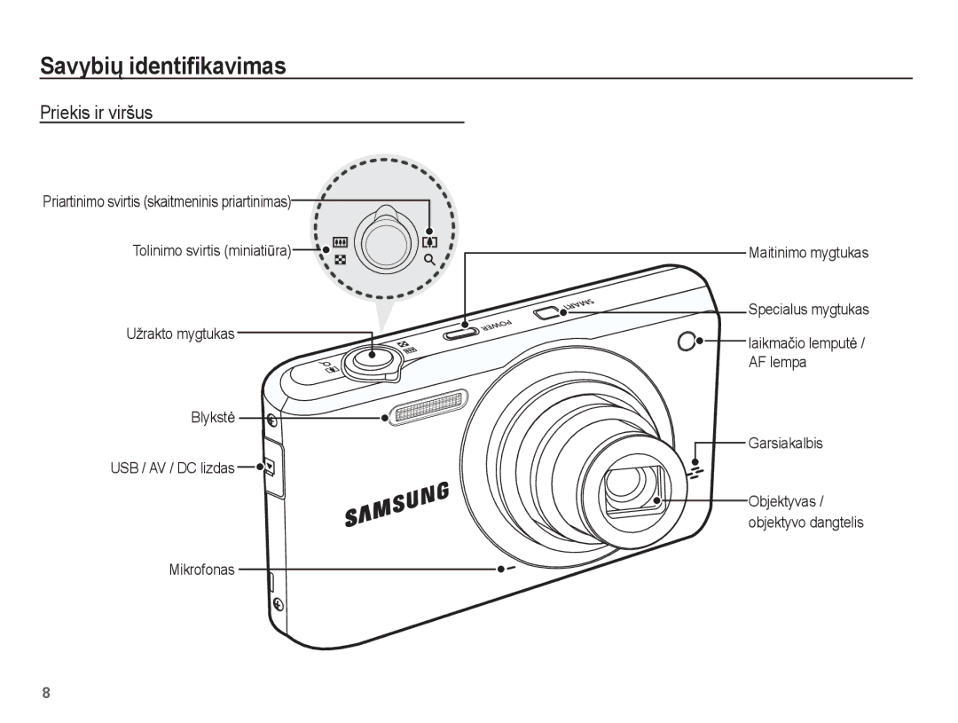 Samsung EC-PL80ZZBPBRU, EC-PL80ZZBPSRU manual Savybiǐ identiﬁkavimas, Priekis ir viršus 