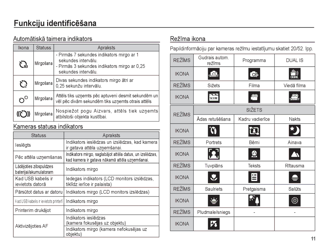 Samsung EC-PL80ZZBPSRU, EC-PL80ZZBPBRU manual AutomƗtiskƗ taimera indikators, Kameras statusa indikators, RežƯma ikona 