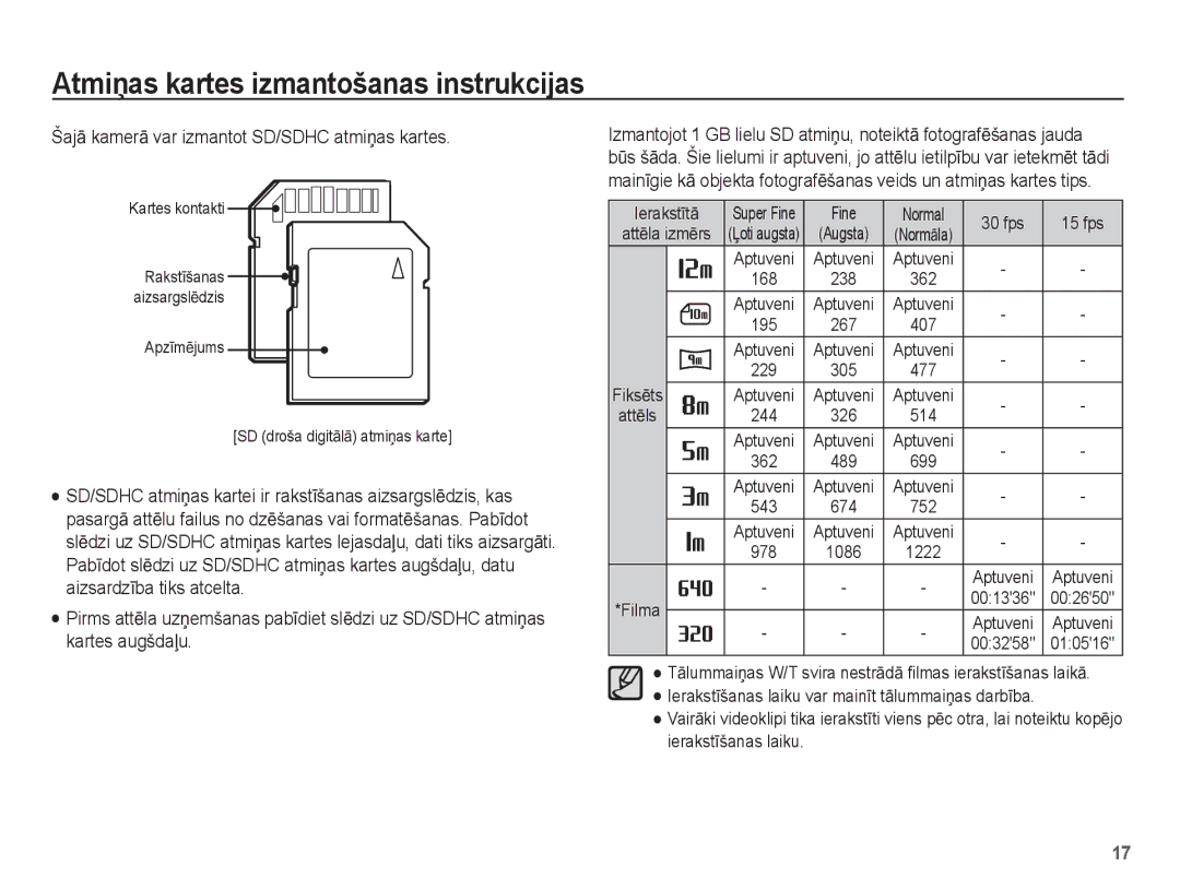 Samsung EC-PL80ZZBPSRU, EC-PL80ZZBPBRU manual Kartes kontakti, 30 fps 