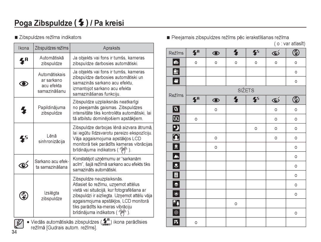 Samsung EC-PL80ZZBPBRU, EC-PL80ZZBPSRU manual Zibspuldzes režƯma indikators 