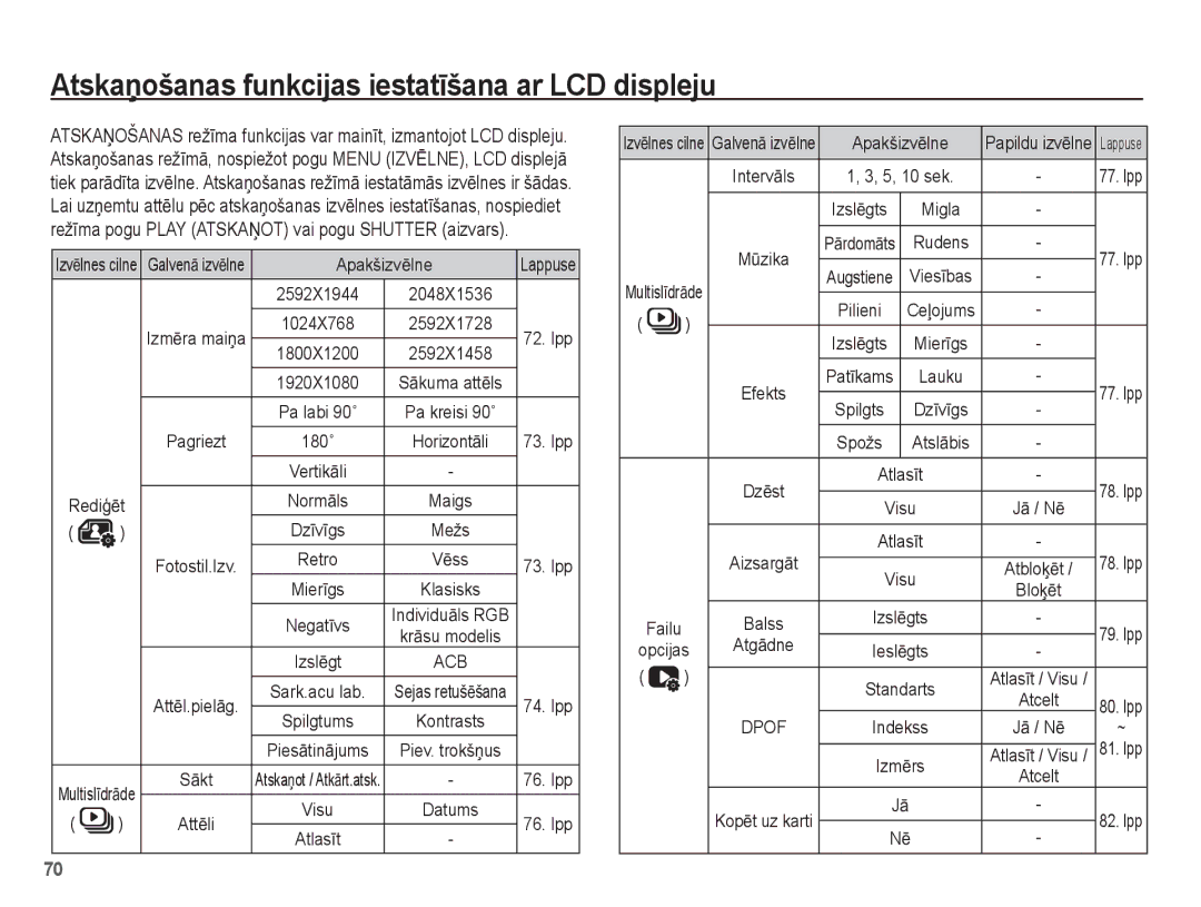 Samsung EC-PL80ZZBPBRU, EC-PL80ZZBPSRU manual AtskaƼošanas funkcijas iestatƯšana ar LCD displeju 