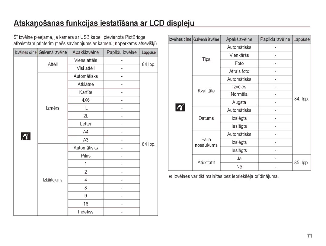 Samsung EC-PL80ZZBPSRU, EC-PL80ZZBPBRU 84 lpp, 4X6, IzkƗrtojums, IzvƝlnes var tikt mainƯtas bez iepriekšƝja brƯdinƗjuma 