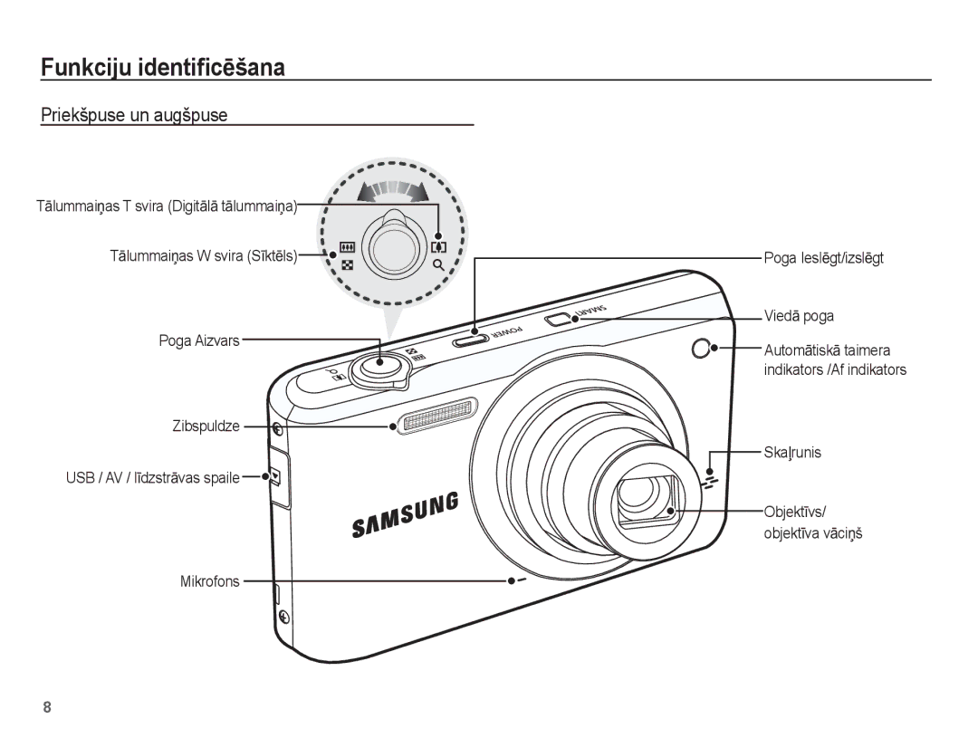 Samsung EC-PL80ZZBPBRU, EC-PL80ZZBPSRU manual Funkciju identiﬁcƝšana, Priekšpuse un augšpuse, Skaƺrunis 