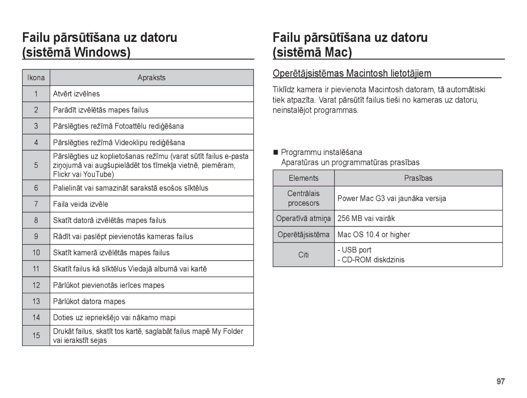 Samsung EC-PL80ZZBPSRU Failu pƗrsǌtƯšana uz datoru sistƝmƗ Mac, OperƝtƗjsistƝmas Macintosh lietotƗjiem, MB vai vairƗk 