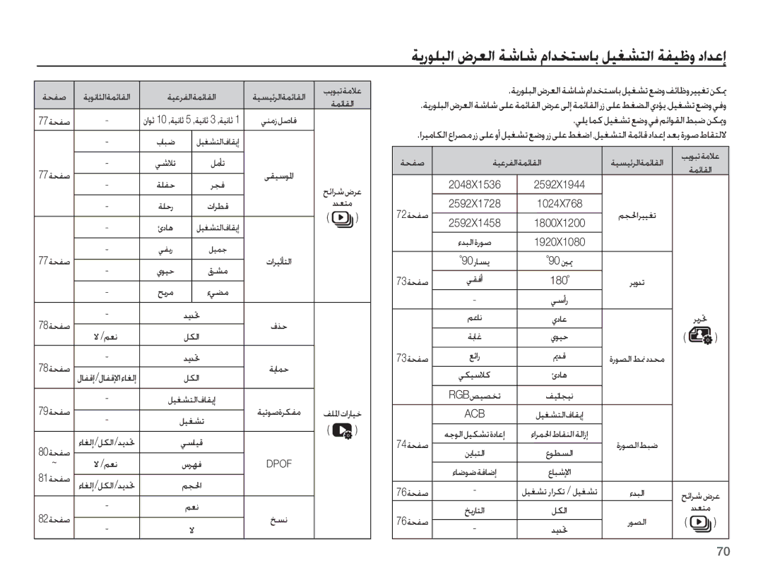 Samsung EC-PL80ZZBPLIL manual 77ǀƇƱǧ 78ǀƇƱǧ ǛƯſ ȲƾƱŻȘ/ȲƾƱŻȁȚȔƾưŽȘ 79ǀƇƱǧ, 80ǀƇƱǧ ~ ǽ /ǛƯſ, 82ǀƇƱǧ, ǀƇƱǧ ǀƸŸǍƱŽȚǀƵǣƾƲŽȚ 