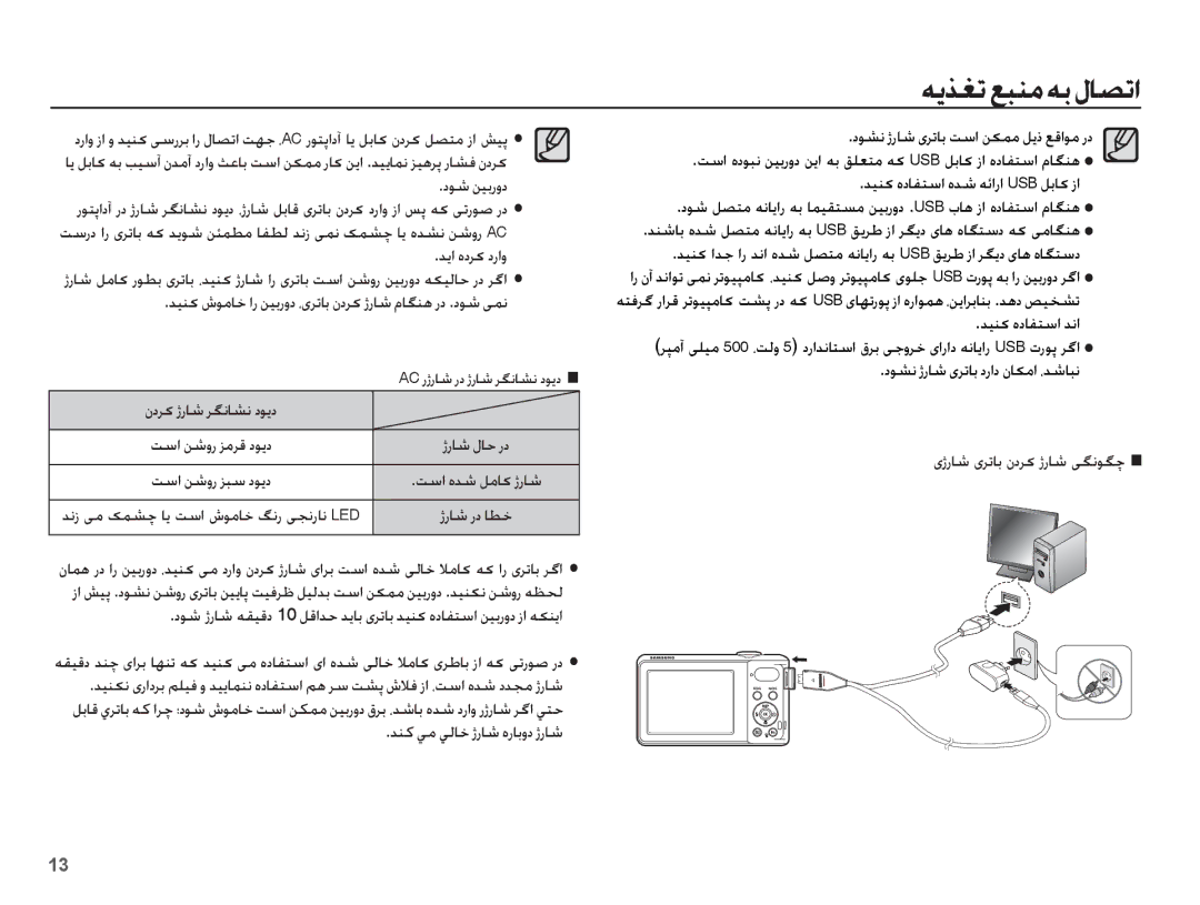 Samsung EC-PL80ZZDPRME manual ɞɉȤƾŵ ɞǍůƾŮ ȴȢǍɨ ɉȤƾŵ ɬǦſǞǦǩ, Ǌǥƶɨ ȧǞžƾų ȚȤ ǜǥŮȤȶȢ ȆɞǍůƾŮ ȴȢǍɨ ɉȤƾŵ ȳƾǦƶƀ ȤȢ .ȢǞŵ ɬƵſ 