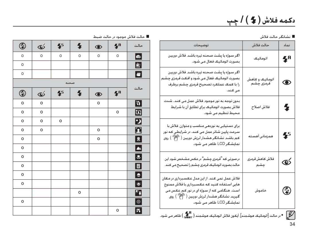 Samsung EC-PL80ZZDPLME manual ǓƃǤ ǁŽƾŲ ȤȢ ȢǞűǞž ȧǾź ǁŽƾŲ, ȦǾź ǁŽƾŲ ǍǦſƾƪſ ȜƾƇǥǤǞů ȢƾƵſ, Ǌƶɨ ɬž, ȢǞŵ ɬž ǛǥƮƶů ǓǥƇž, Ǜƪǩ 