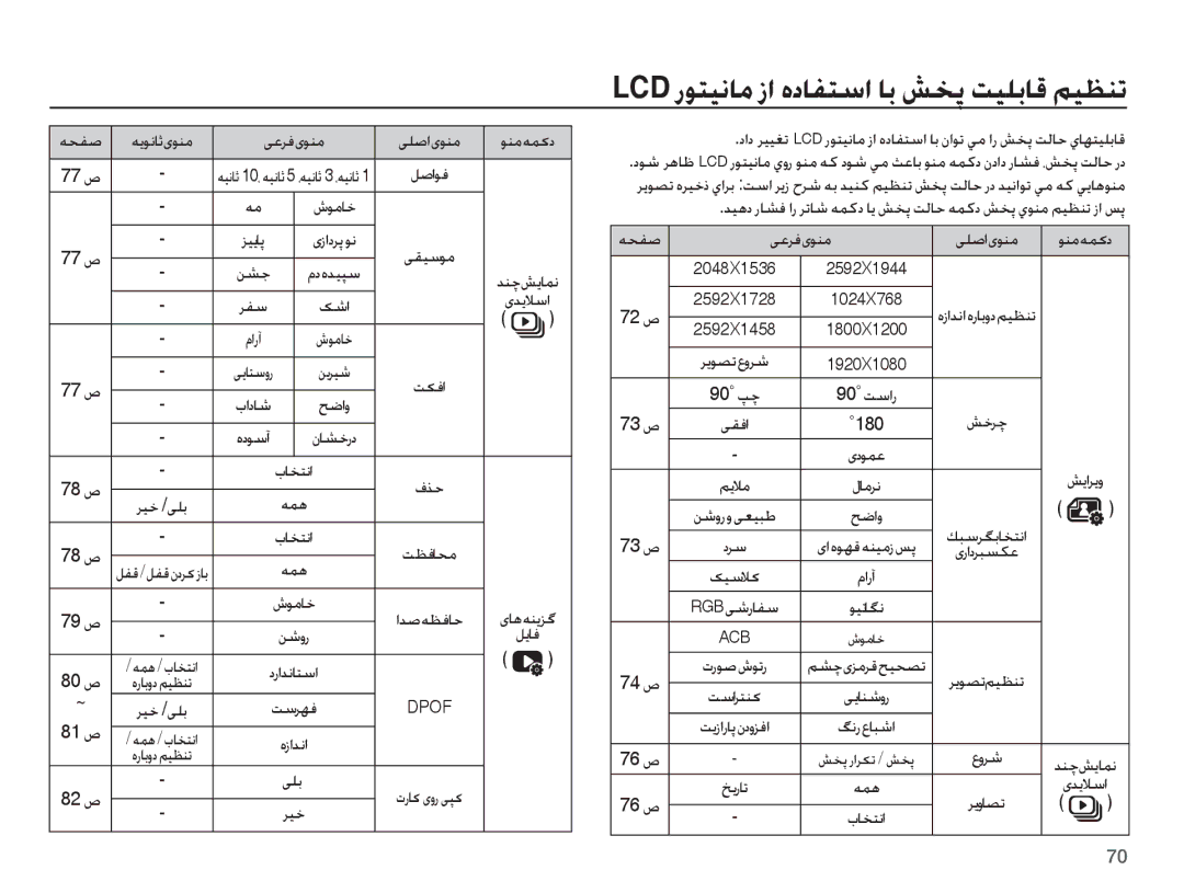 Samsung EC-PL80ZZBPLIL, EC-PL80ZZDPRIR, EC-PL80ZZBPRIL, EC-PL80ZZBPSIL, EC-PL80ZZDPLME manual ꞭŸǍźɞǞƶž, Ǜƪű, ǏųǍǩ, ɧŵȚ, ȦǞžƾų 