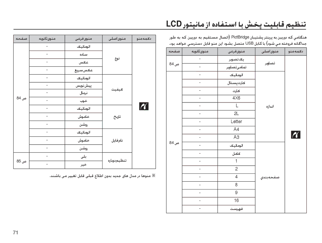 Samsung EC-PL80ZZBPLSA, EC-PL80ZZDPRIR manual LCD ȤǞƄƸſƾž ȥȚ ȵȢƾƱƄŴȚ ƾŮ ǐƈǨ ǁƸƴŮƾŻ ǛƸƮƶů, ꞭŸǍźɞǞƶž ꞭƴǧȚɞǞƶž ǞƶžǝƵɨȢ, ǙƁƾźȳƾſ 