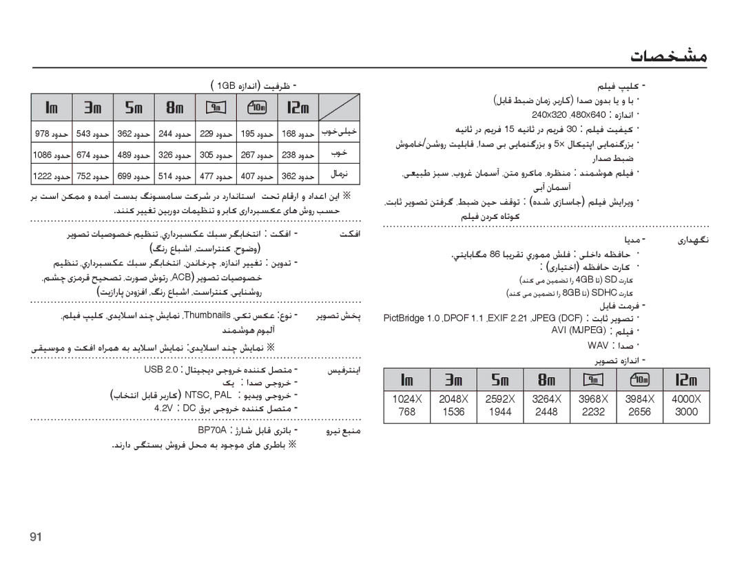 Samsung EC-PL80ZZBPBSA manual ǁƳźȚ, ƩſȤ ȬƾƃŵȚ ȆǁŴȚǍƄƶɨ ȆȠǞǤȶ, USB 2.0 ȲƾƄǥƆɭȢ ɬűȶǍų ȵǋƶƶɨ ǚƫƄž, Ǜƴǥź Ǵǥƴɨ, Ǚɭƾź ǁžǍź 