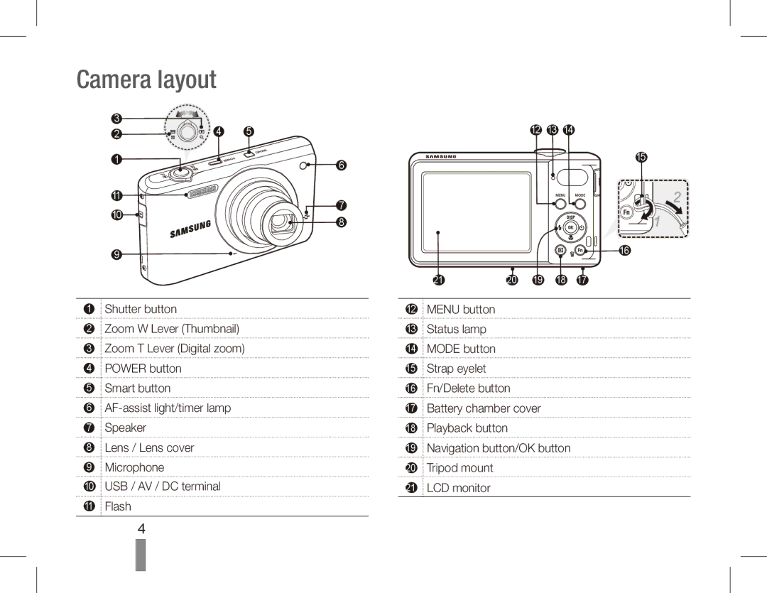 Samsung EC-PL80ZZBPBE1, EC-PL81ZZBPRE1, EC-PL81ZZBPBE1, EC-PL81ZZBPSE1, EC-PL81ZZBPLE1, EC-PL80ZZBPBGS manual Camera layout 