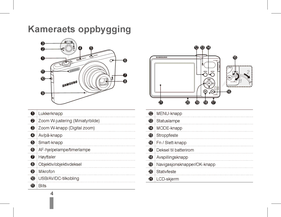 Samsung EC-PL80ZZBPBIL, EC-PL81ZZBPRE1, EC-PL81ZZBPBE1, EC-PL81ZZBPSE1, EC-PL81ZZBPLE1, EC-PL80ZZBPBE1 Kameraets oppbygging 