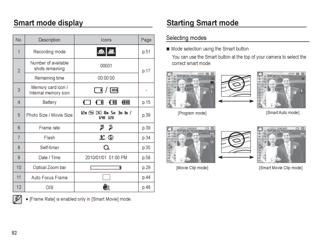 Samsung EC-PL80ZZDPLME Starting Smart mode, Selecting modes, Frame Rate is enabled only in Smart Movie mode, Program mode 