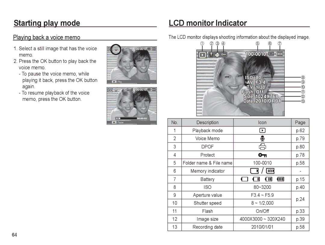 Samsung EC-PL80ZZDPLIR, EC-PL81ZZBPRE1, EC-PL81ZZBPBE1, EC-PL81ZZBPSE1 manual LCD monitor Indicator, Playing back a voice memo 