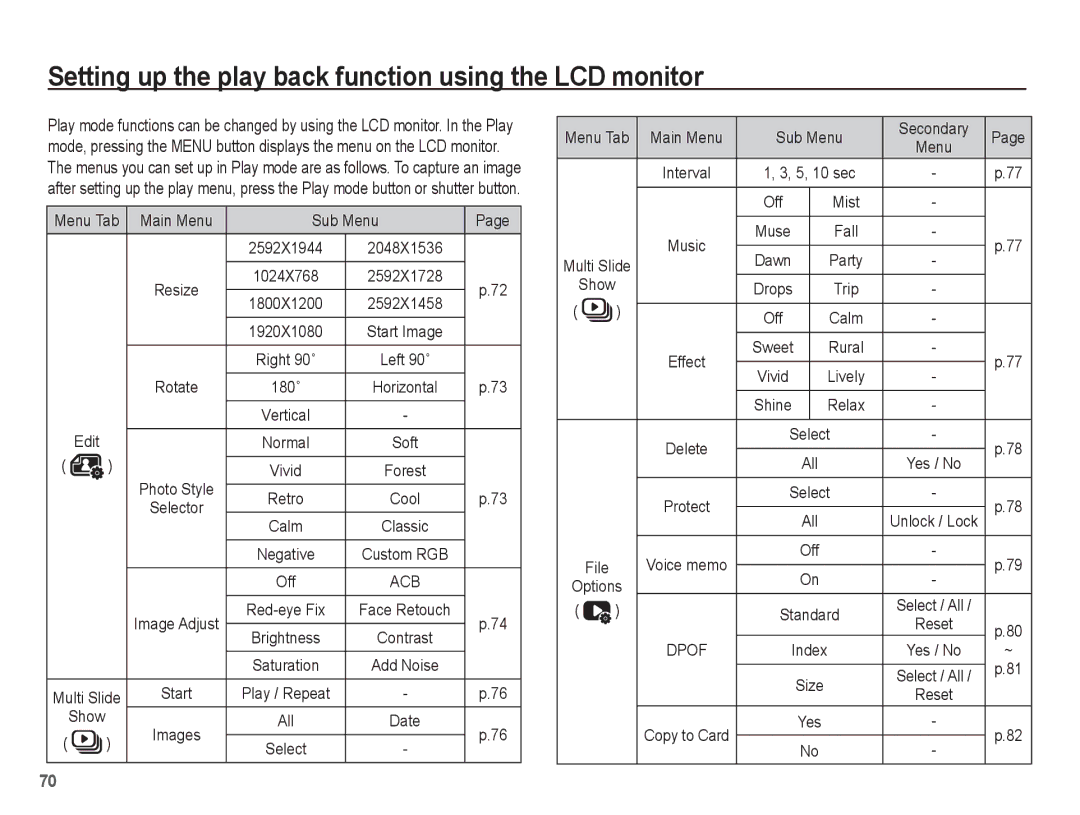 Samsung EC-PL80ZZBPSE3, EC-PL81ZZBPRE1 Setting up the play back function using the LCD monitor, Sub Menu, Cool, Calm, All 