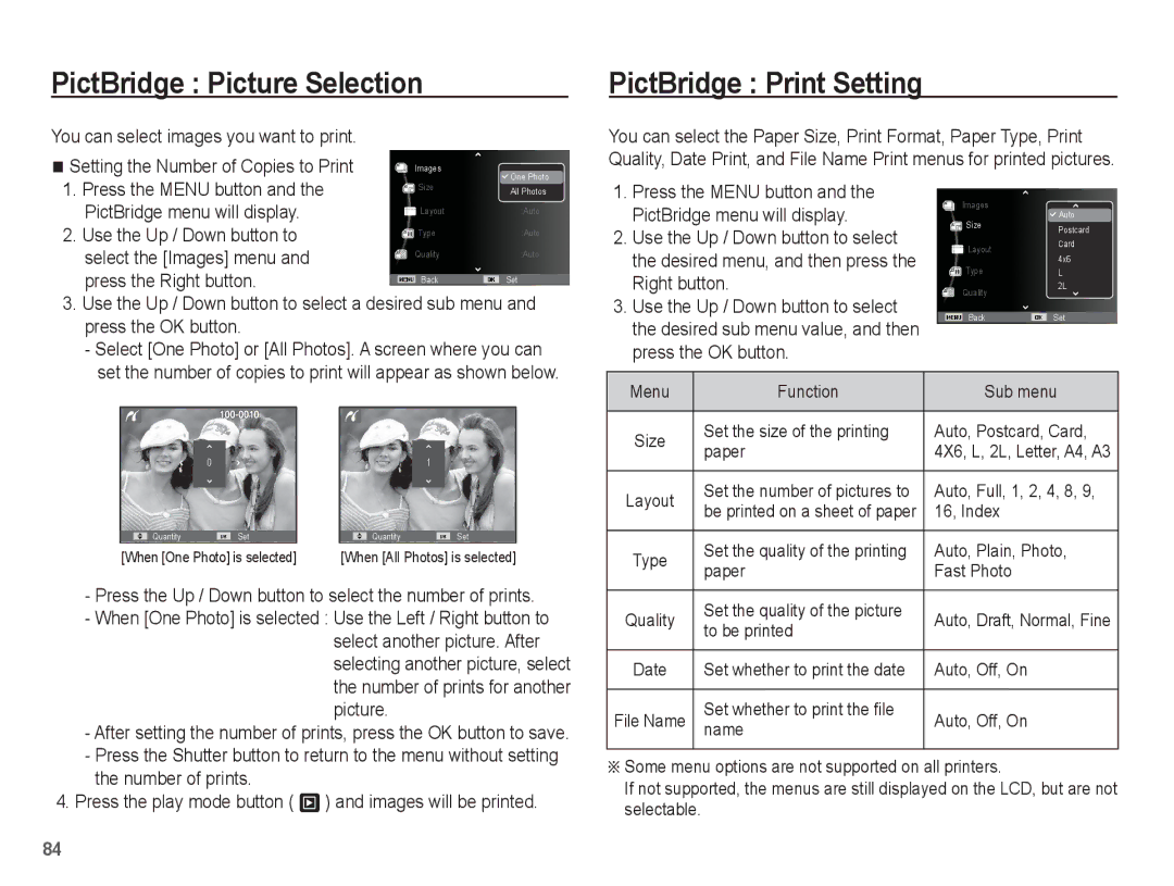 Samsung EC-PL80ZZBPBGS, EC-PL81ZZBPRE1, EC-PL81ZZBPBE1 manual PictBridge Picture Selection, PictBridge Print Setting 