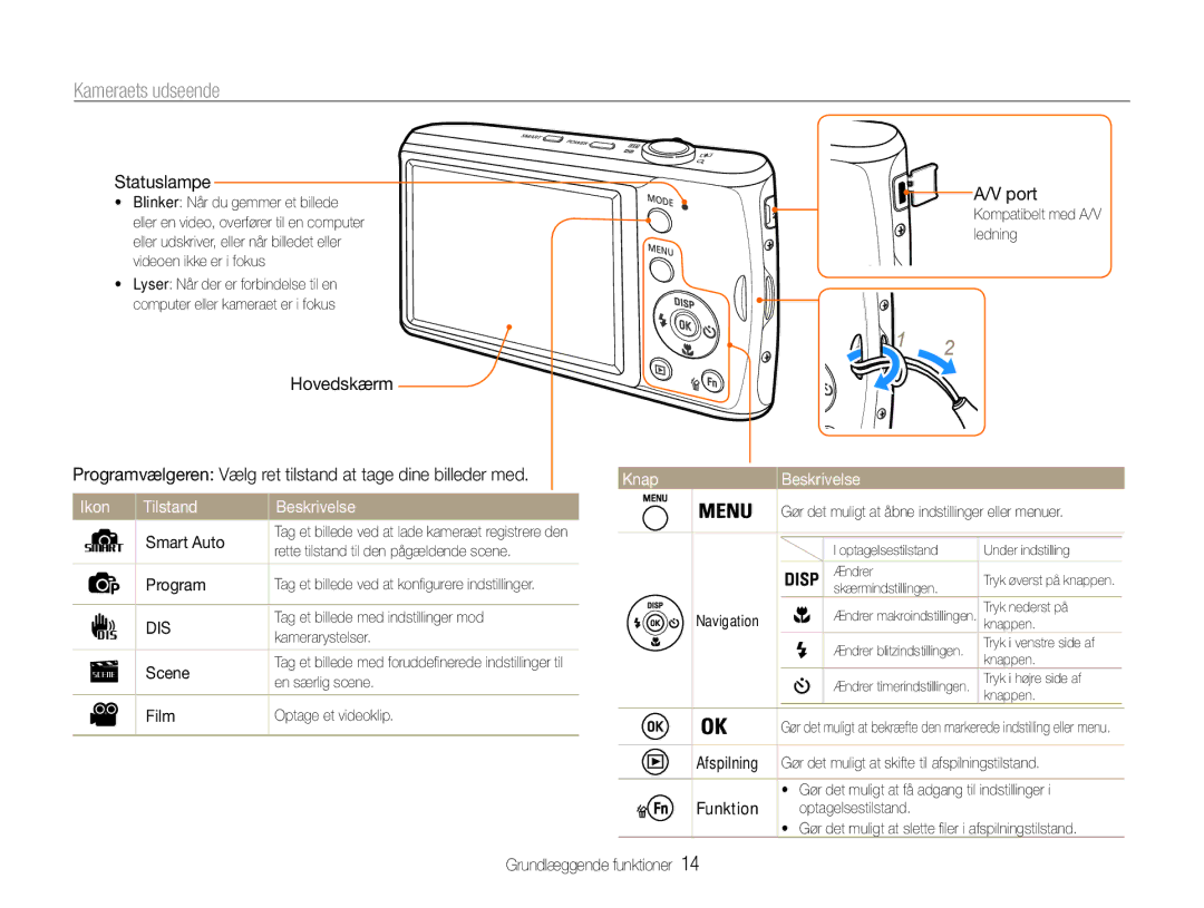 Samsung EC-PL90ZZBARE2, EC-PL90ZZBAAE3, EC-PL90ZZBAAE2 manual Kameraets udseende, Ikon Tilstand Beskrivelse, Knap Beskrivelse 