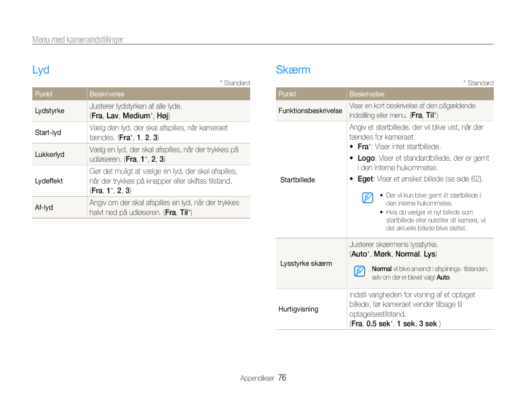 Samsung EC-PL90ZZBPRE2, EC-PL90ZZBAAE3, EC-PL90ZZBAAE2 manual Lyd, Skærm, Menu med kameraindstillinger, Punkt Beskrivelse 