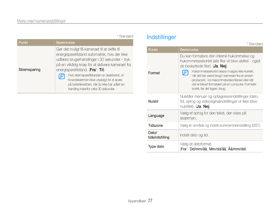 Samsung EC-PL90ZZBAAE3, EC-PL90ZZBAAE2, EC-PL90ZZBAEE2, EC-PL90ZZBARE2, EC-PL90ZZBPAE2, EC-PL90ZZBPRE2 Indstillinger, Punkt 