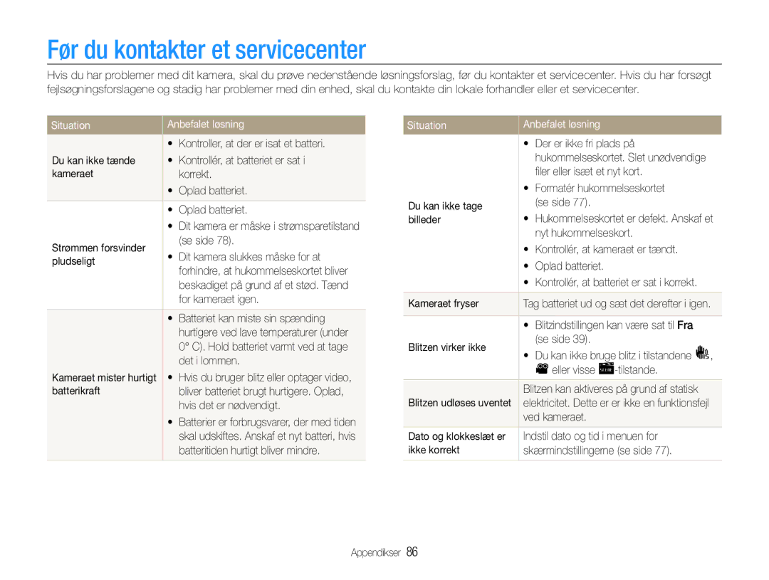 Samsung EC-PL90ZZBARE2, EC-PL90ZZBAAE3, EC-PL90ZZBAAE2 manual Før du kontakter et servicecenter, Situation Anbefalet løsning 