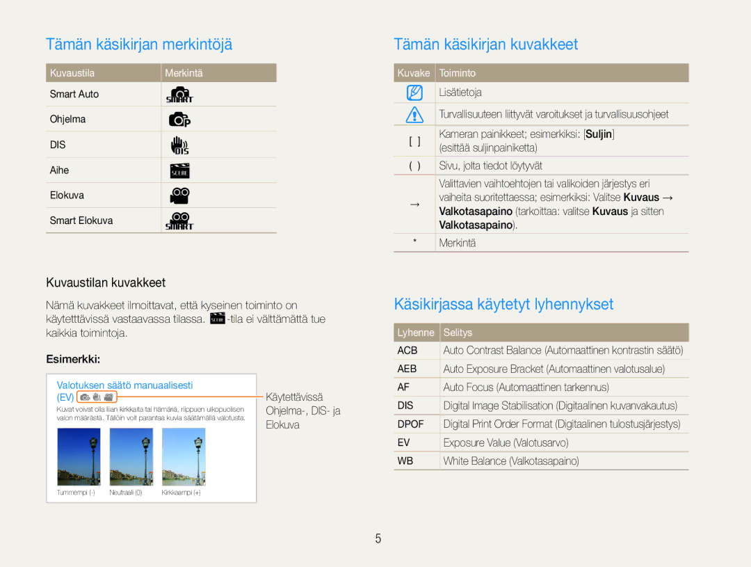 Samsung EC-PL90ZZBAAE3 manual Tämän käsikirjan merkintöjä, Tämän käsikirjan kuvakkeet, Käsikirjassa käytetyt lyhennykset 