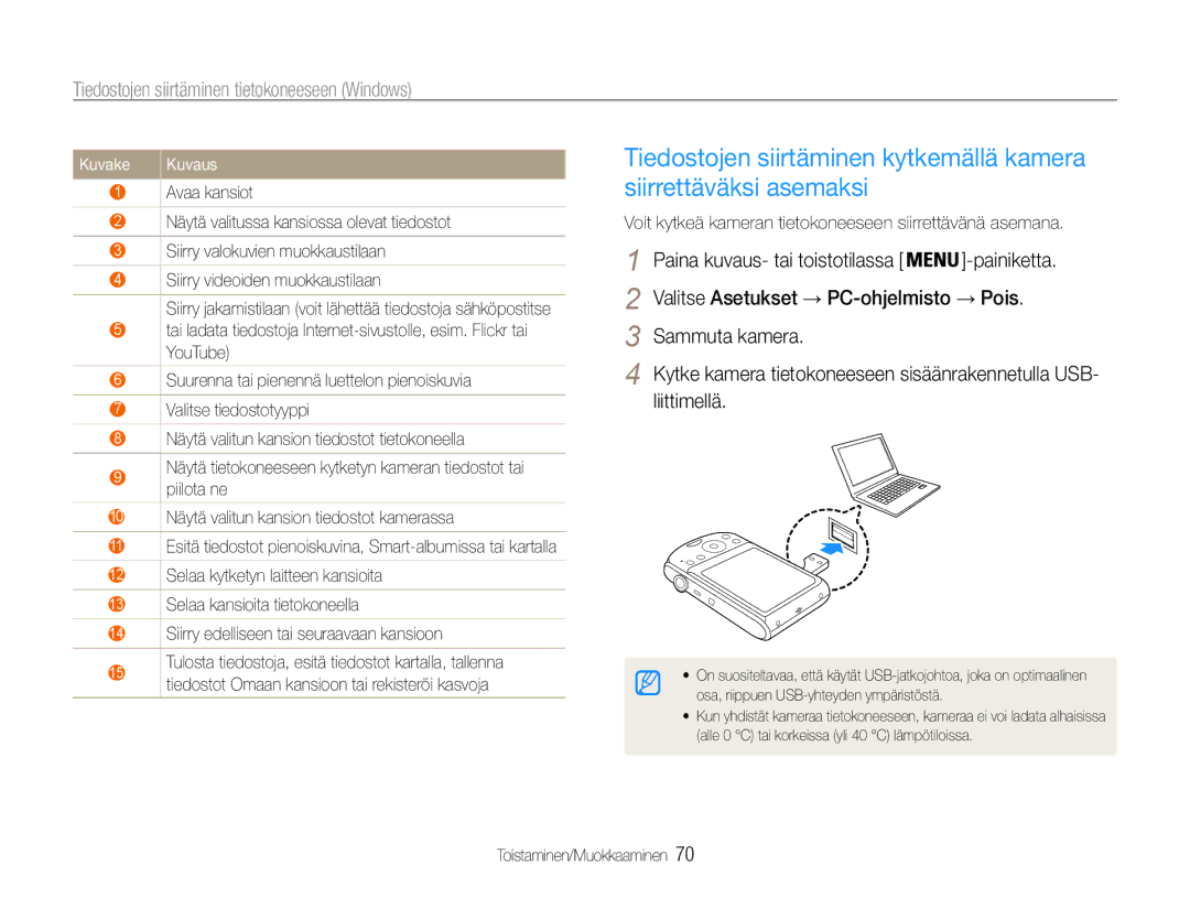 Samsung EC-PL90ZZBPRE2, EC-PL90ZZBAAE3 manual Liittimellä, Kuvake, Voit kytkeä kameran tietokoneeseen siirrettävänä asemana 