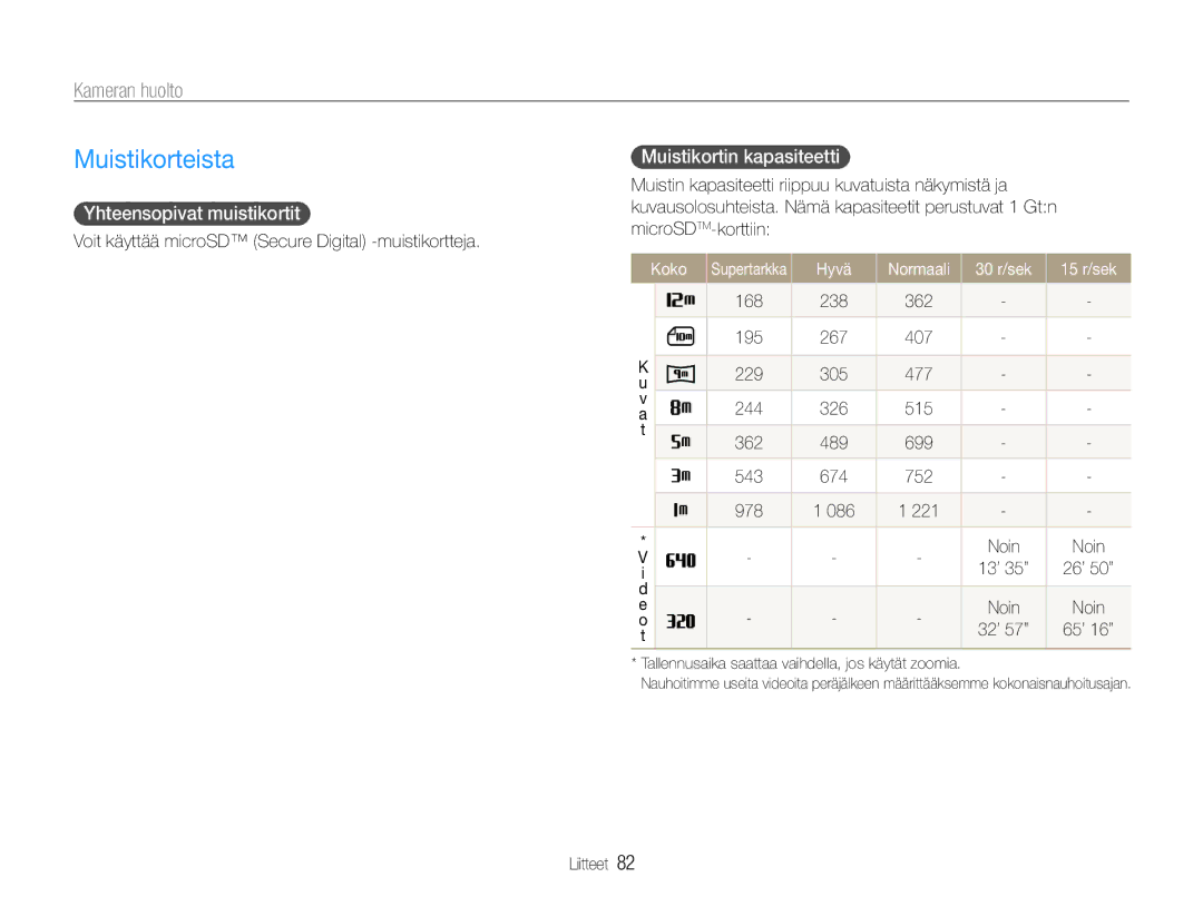 Samsung EC-PL90ZZBPRE2 manual Muistikorteista, Kameran huolto, Yhteensopivat muistikortit, Muistikortin kapasiteetti 