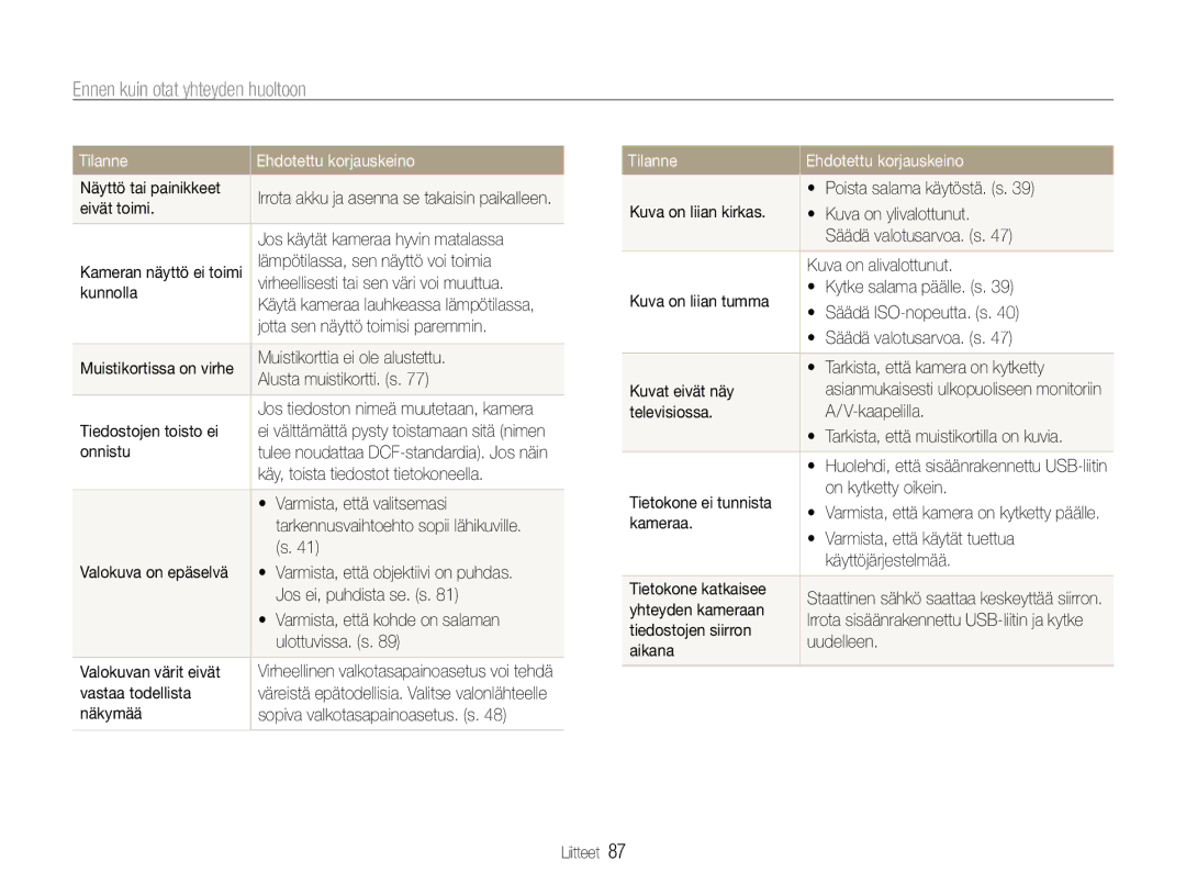 Samsung EC-PL90ZZBPAE2, EC-PL90ZZBAAE3, EC-PL90ZZBAAE2, EC-PL90ZZBAEE2, EC-PL90ZZBARE2 manual Ennen kuin otat yhteyden huoltoon 