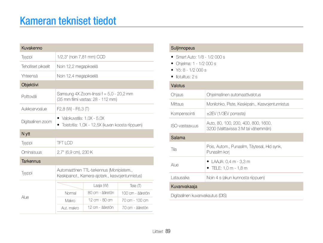 Samsung EC-PL90ZZBAAE3, EC-PL90ZZBAAE2, EC-PL90ZZBAEE2, EC-PL90ZZBARE2, EC-PL90ZZBPAE2, EC-PL90ZZBPRE2 Kameran tekniset tiedot 