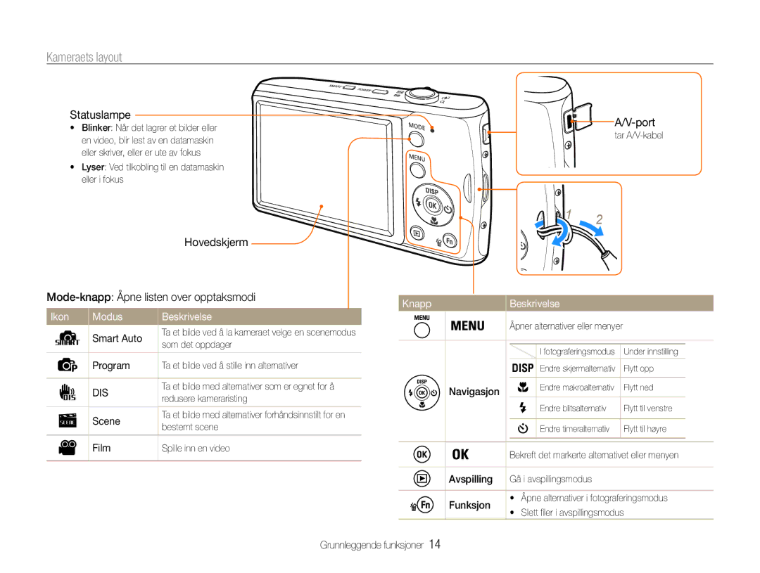 Samsung EC-PL90ZZBARE2, EC-PL90ZZBAAE3, EC-PL90ZZBAAE2 manual Kameraets layout, Ikon Modus Beskrivelse, Knapp Beskrivelse 