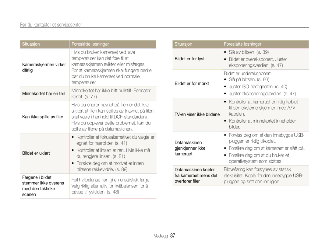 Samsung EC-PL90ZZBPAE2, EC-PL90ZZBAAE3, EC-PL90ZZBAAE2, EC-PL90ZZBAEE2, EC-PL90ZZBARE2 manual Før du kontakter et servicesenter 