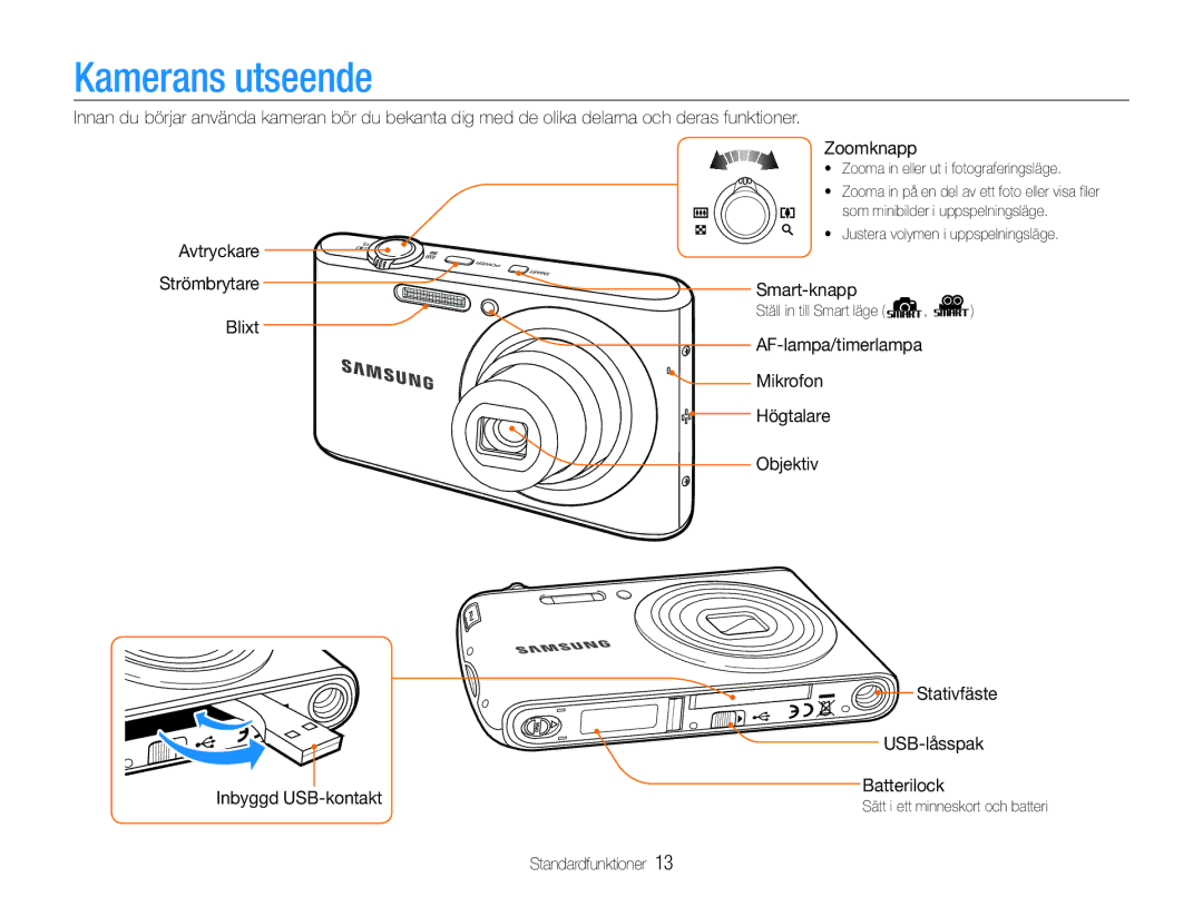 Samsung EC-PL90ZZBAEE2, EC-PL90ZZBAAE3, EC-PL90ZZBAAE2, EC-PL90ZZBARE2, EC-PL90ZZBPAE2, EC-PL90ZZBPRE2 manual Kamerans utseende 